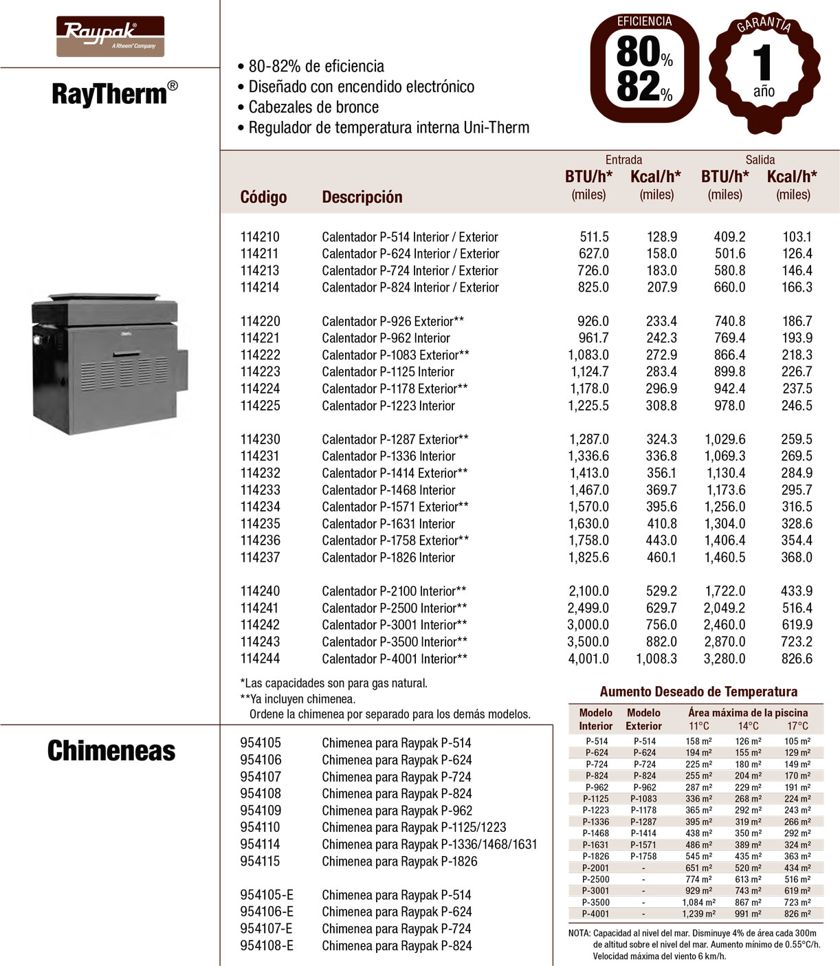 Calentadores RayTherm